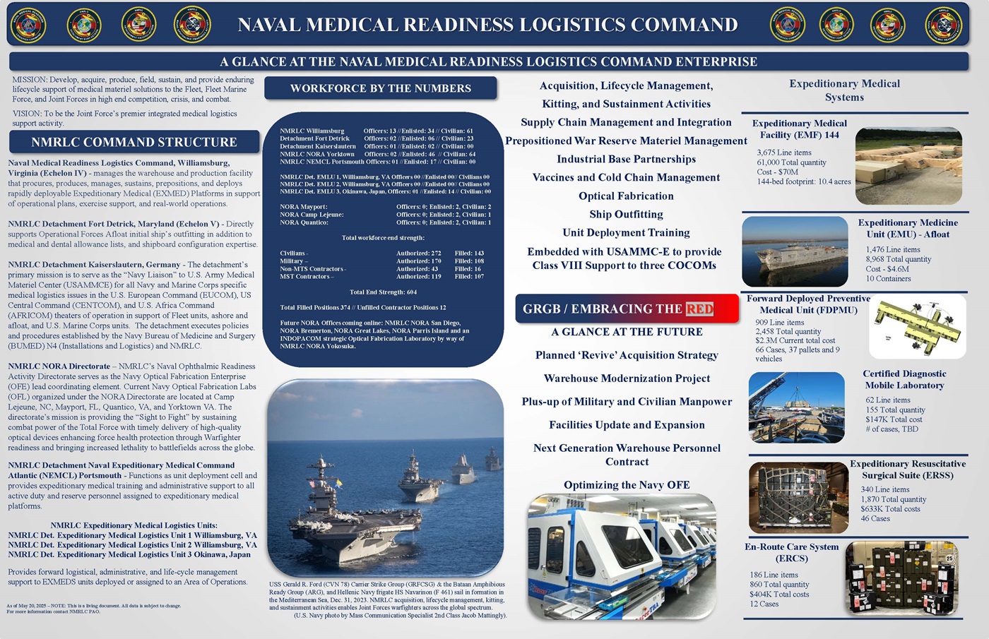 NMRLC Placemat
